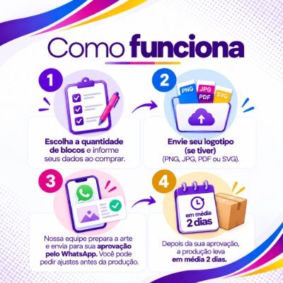 Entenda como funciona o processo de compra